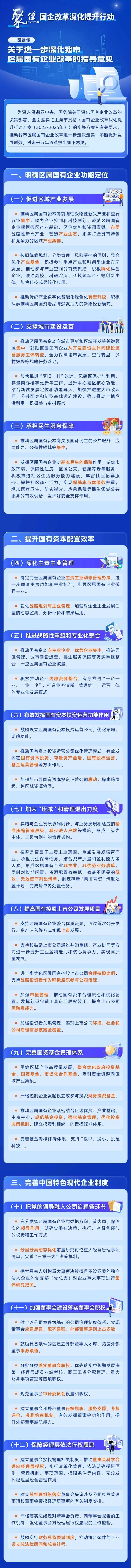 政策解读！上海制订《关于进一步深化我市区属国有企业改革的指导意见》