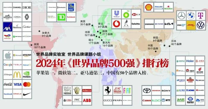 全球殊荣 | 通威连续两年上榜世界品牌500强，排名上升8位！