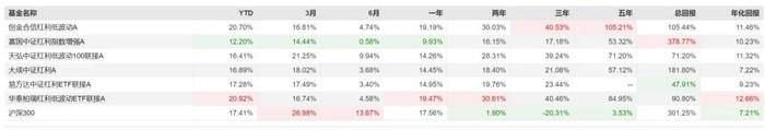 事关亿万人！个人养老金能买啥指数基金？85只产品该怎么选？方法来了