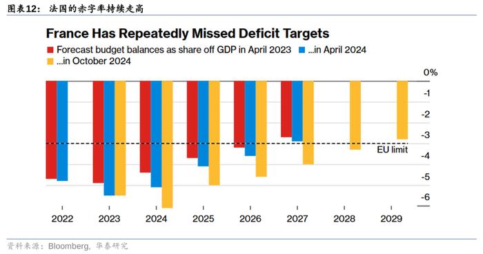 华泰 | 战略：法国政局变动的原因及宏观影响
