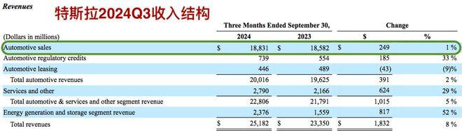 特斯拉明年要发“小钢炮”车型？市场愿望是美好的