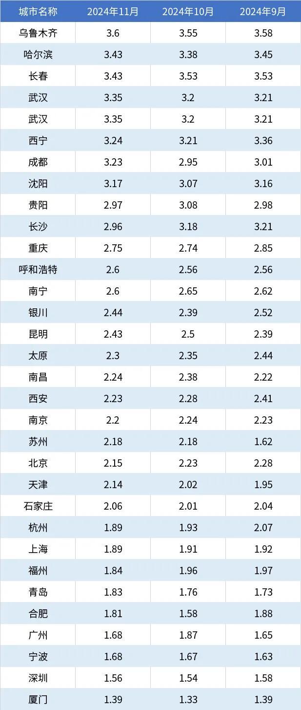 租金收益率超过定期存款利率，房价还会下跌吗？