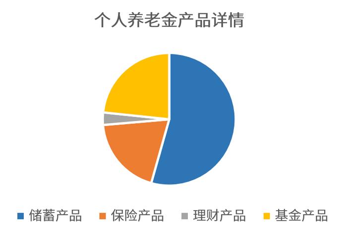 基金行业话养老 | 事关所有人！全面实施的个人养老金制度是怎么一回事？