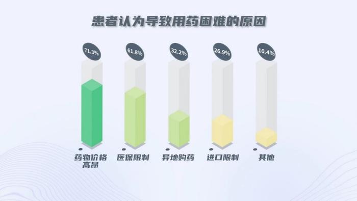 一份来自460个癌症患者的真实分享