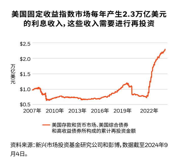 贝莱德全球固收首席投资官：灵活优化投资组合，把握债券类资产机遇