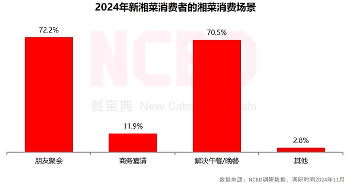 餐宝典与兰湘子联合发布《新湘菜行业发展白皮书》