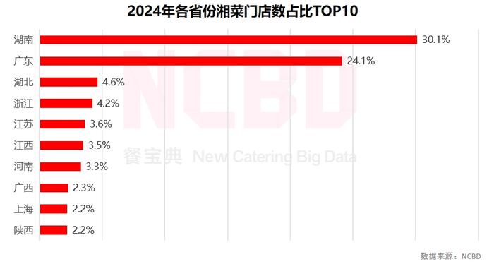 餐宝典与兰湘子联合发布《新湘菜行业发展白皮书》