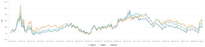 龙旗科技：中证A500指增和量化的契合度怎么样？| 金言洞见