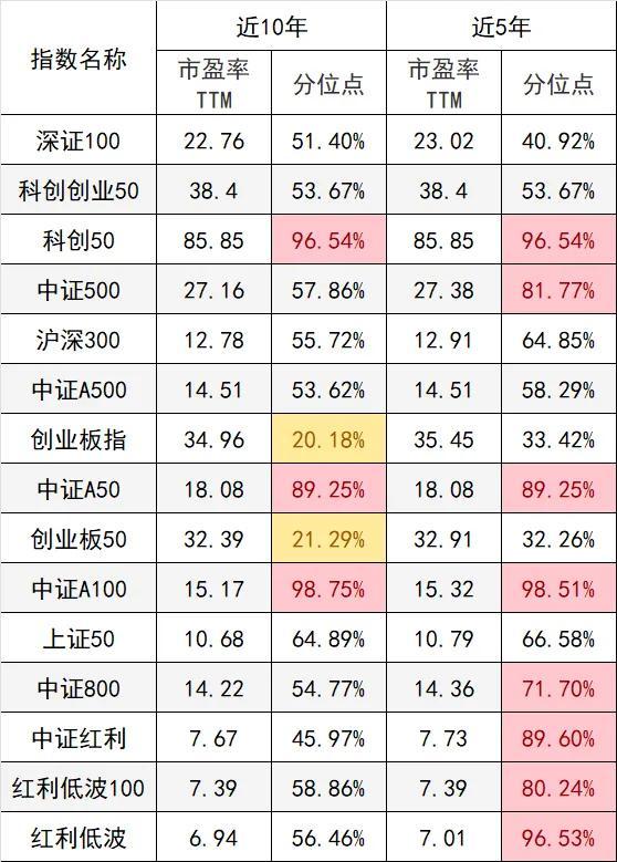 事关亿万人！个人养老金能买啥指数基金？85只产品该怎么选？方法来了