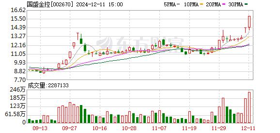 券商大动作 国盛金控吸收合并子公司国盛证券获证监会受理