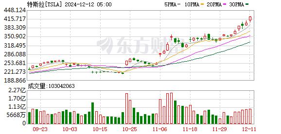 利空！软件行业巨头奥多比大跌 2025财年业绩指引不及预期