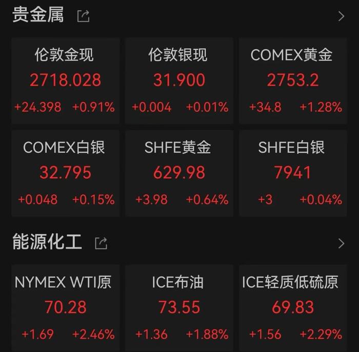 利空！软件行业巨头奥多比大跌 2025财年业绩指引不及预期