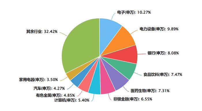 龙旗科技：中证A500指增和量化的契合度怎么样？| 金言洞见