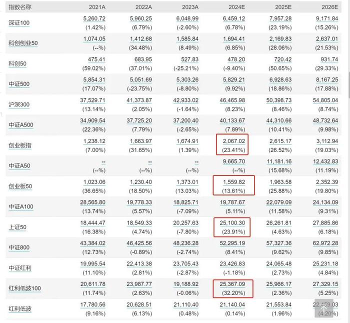 事关亿万人！个人养老金能买啥指数基金？85只产品该怎么选？方法来了