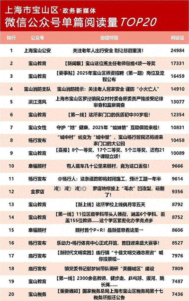 2024年11月宝山政务微信公众号榜单新鲜出炉！