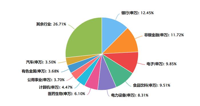 龙旗科技：中证A500指增和量化的契合度怎么样？| 金言洞见