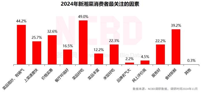 餐宝典与兰湘子联合发布《新湘菜行业发展白皮书》