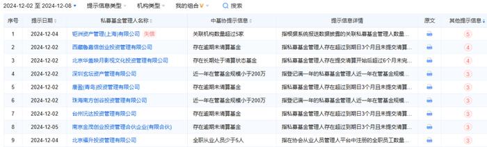 PE/VC周报 |鲁花集团完成55亿融资