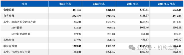 上市以来募资超5700亿！中国银河债务期限结构待优化