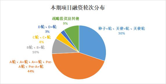 PE/VC周报 |鲁花集团完成55亿融资