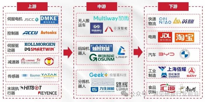 物流行业未来趋势：绿色转型还是技术革新？