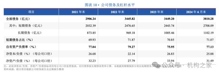 上市以来募资超5700亿！中国银河债务期限结构待优化