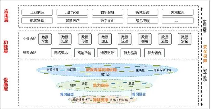 《国家数据基础设施建设指引》公开征求意见 分布式数字身份铸就国家数据流通利用设施底座