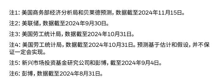 贝莱德全球固收首席投资官：灵活优化投资组合，把握债券类资产机遇