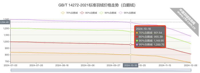 有什么东西看似平平无奇，但一用过就会被惊艳？