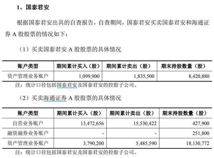 国泰君安、海通证券内幕知情人核查：11位自然人在自查期买卖A股股票