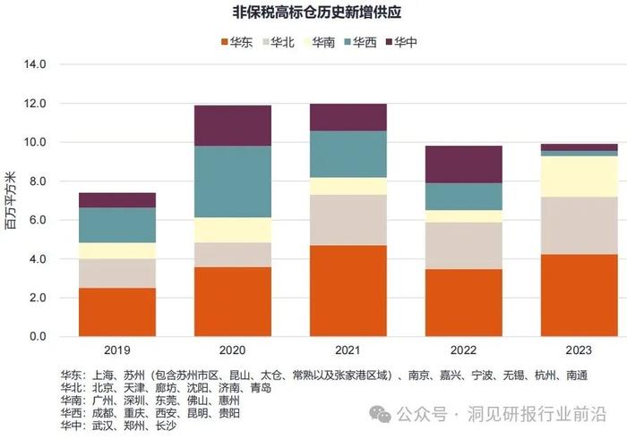 物流行业未来趋势：绿色转型还是技术革新？