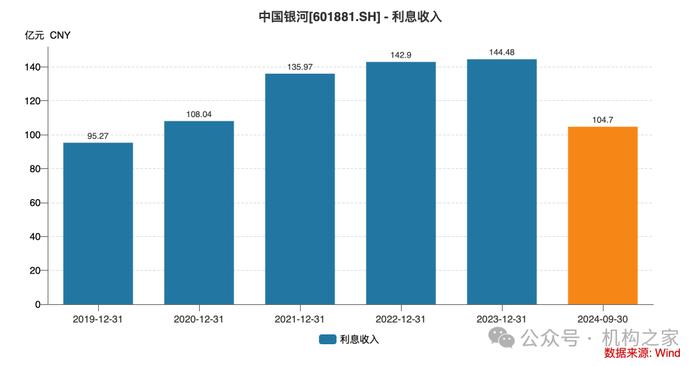 上市以来募资超5700亿！中国银河债务期限结构待优化