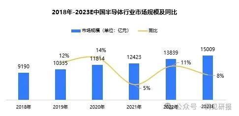 【独家首发】半导体行业-产业链全景图谱