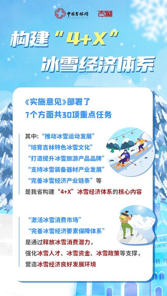 到2030年，冰雪旅游接待3亿人次，把长白山打造成为世界级滑雪度假胜地