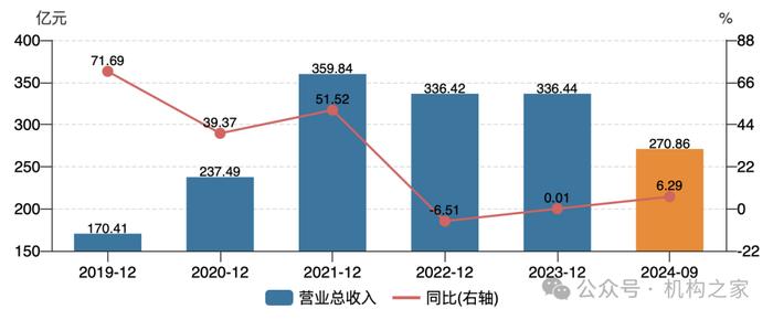 上市以来募资超5700亿！中国银河债务期限结构待优化