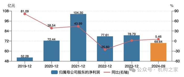 上市以来募资超5700亿！中国银河债务期限结构待优化