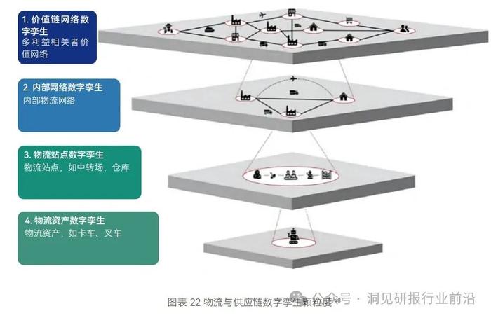 物流行业未来趋势：绿色转型还是技术革新？