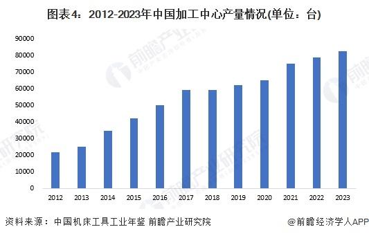 2024年中国金属切削机床行业细分市场结构分析 加工中心和车床合计产量占比超70%【组图】