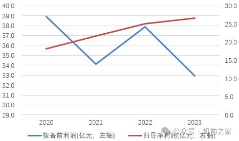 厦门银行今日中期分红！慷慨之后更需改善经营、修复股价