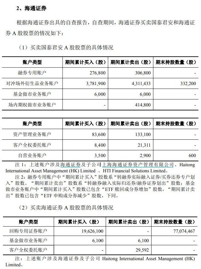 国泰君安、海通证券内幕知情人核查：11位自然人在自查期买卖A股股票