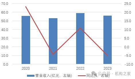 厦门银行今日中期分红！慷慨之后更需改善经营、修复股价