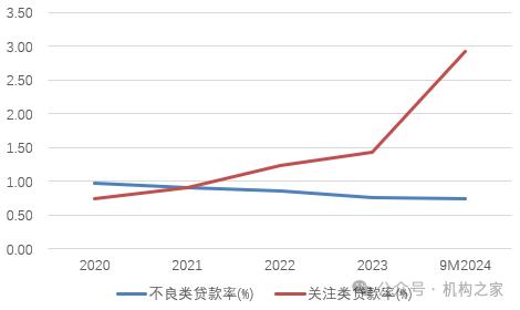 厦门银行今日中期分红！慷慨之后更需改善经营、修复股价