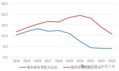 厦门银行今日中期分红！慷慨之后更需改善经营、修复股价