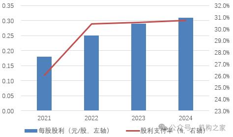 厦门银行今日中期分红！慷慨之后更需改善经营、修复股价