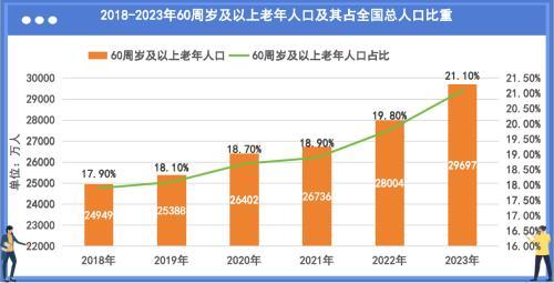 15日起个人养老金制度全面实施 对哪种人群最友好？