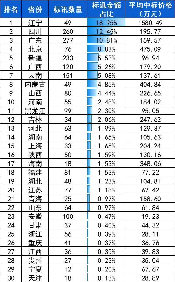 输液泵：2024年10月中标15381台，前3品牌迈瑞、麦科田、圣诺市占53.19%