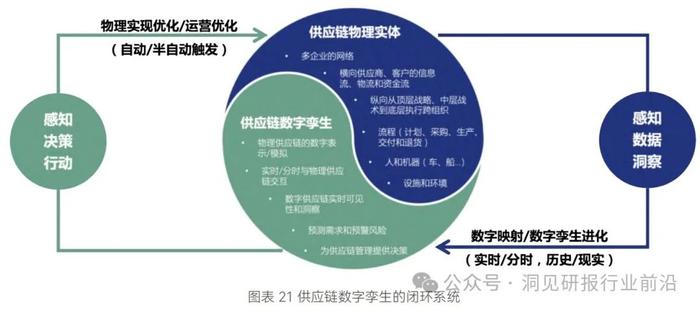 物流行业未来趋势：绿色转型还是技术革新？