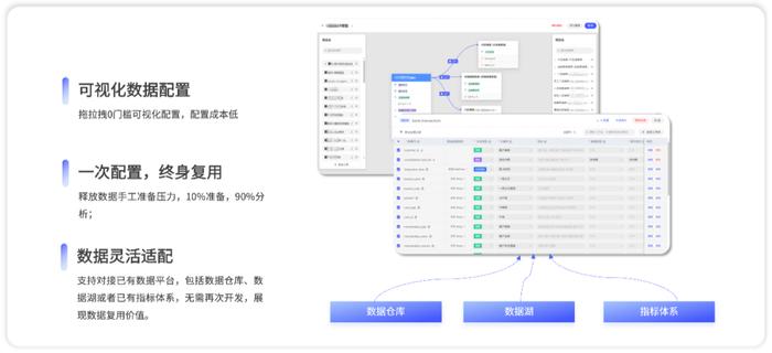 宇信科技加码AI大模型，「星辰ChatBI」开启智能数据分析新纪元