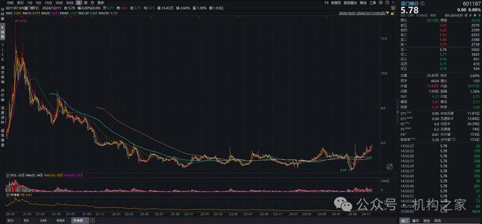 厦门银行今日中期分红！慷慨之后更需改善经营、修复股价