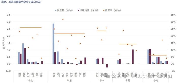 物流行业未来趋势：绿色转型还是技术革新？